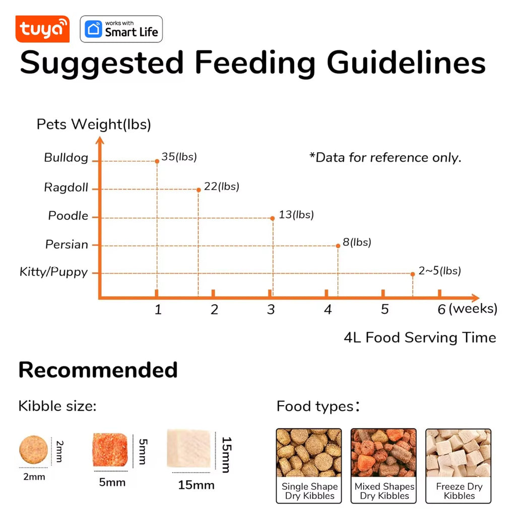 4L Automatic Pet Feeder For1/2Cats,Wifi Smart Feed Automatic Pet Feeder for Cats& Dogs